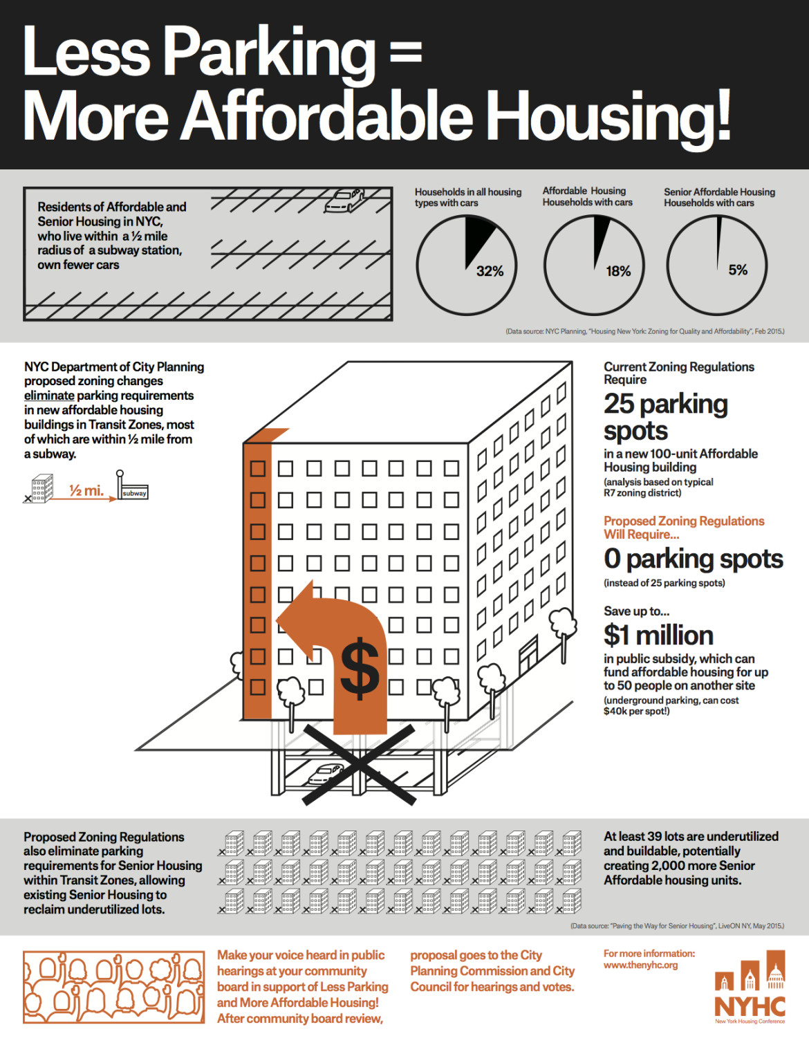 Less Parking=More Affordable Housing 2015 copy
