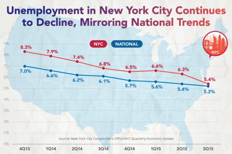 Unemployment-NYC_map