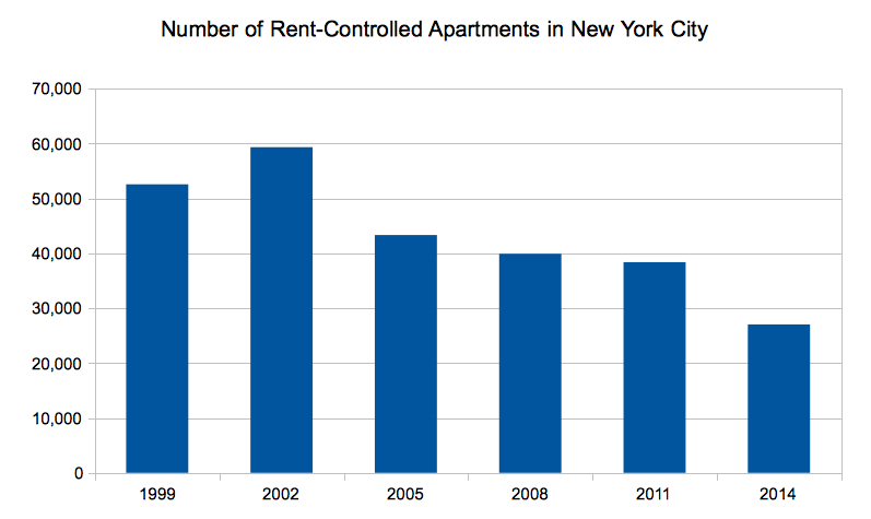 Rising Rent Burdens and Falling Apartment Numbers Mark the City's Rent ...