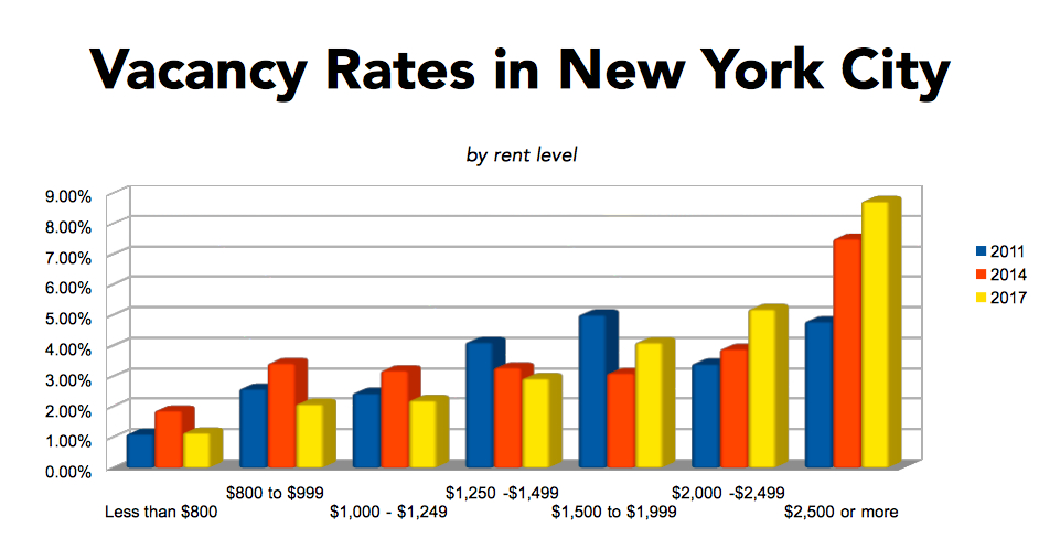 Affordable Housing Programs Nyc