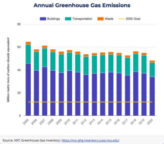 NY Air Quality Is Improving, But City's Emissions Goals Are Still Far Off