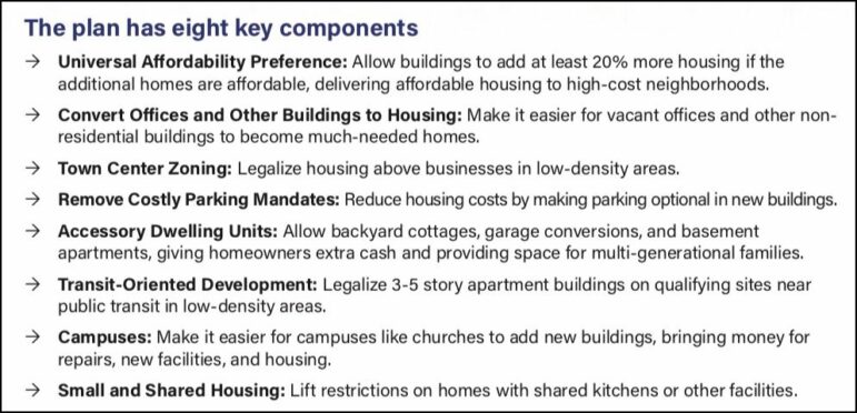 City of Yes components