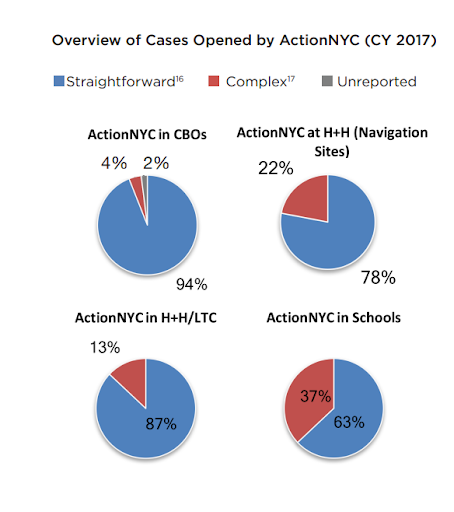 ActionNYC