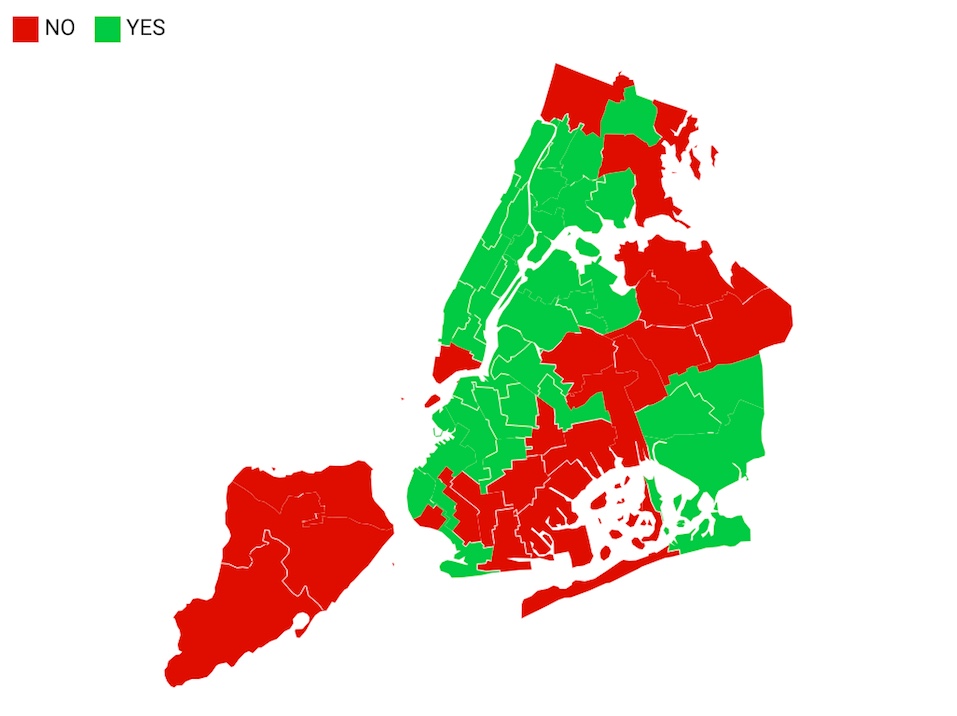 City of Yes Council vote