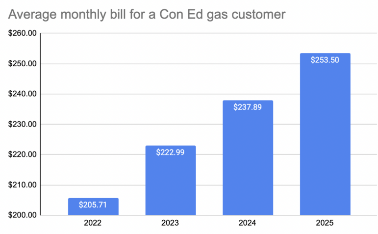 ConEd Average Bill Increase