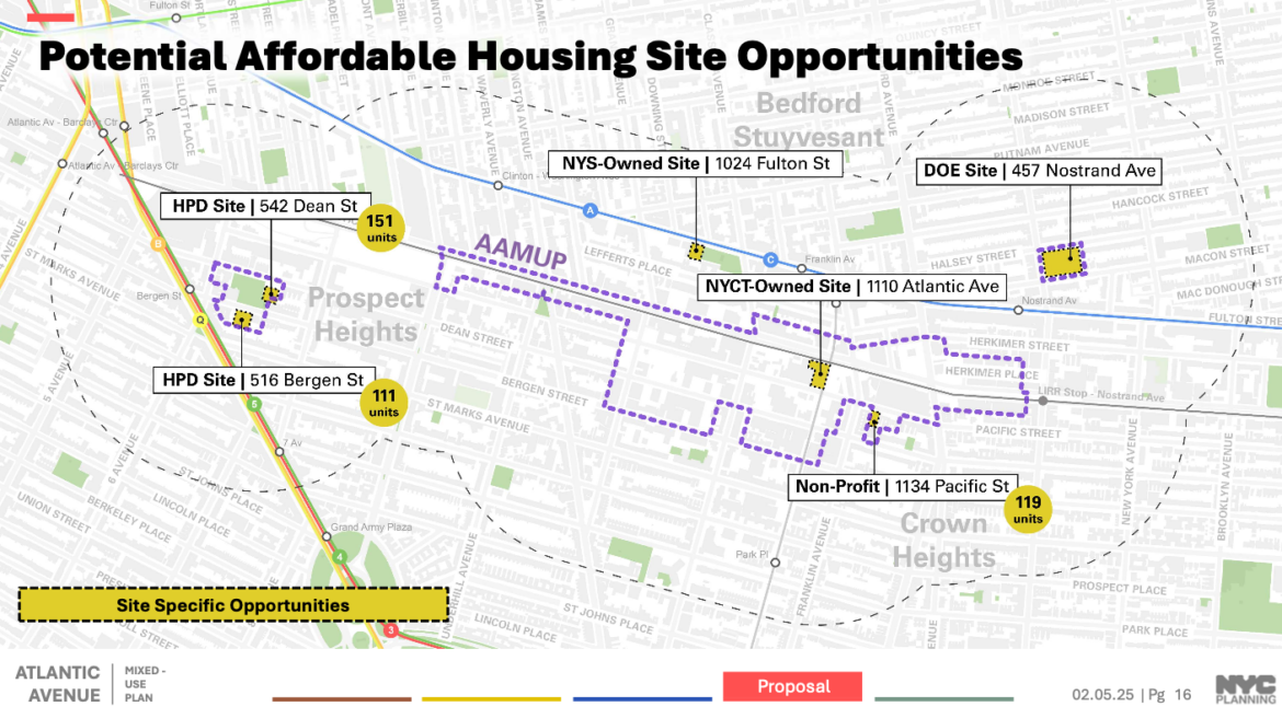 Atlantic Avenue Mixed-Use Plan