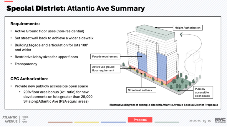 Atlantic Avenue Mixed-Use Plan