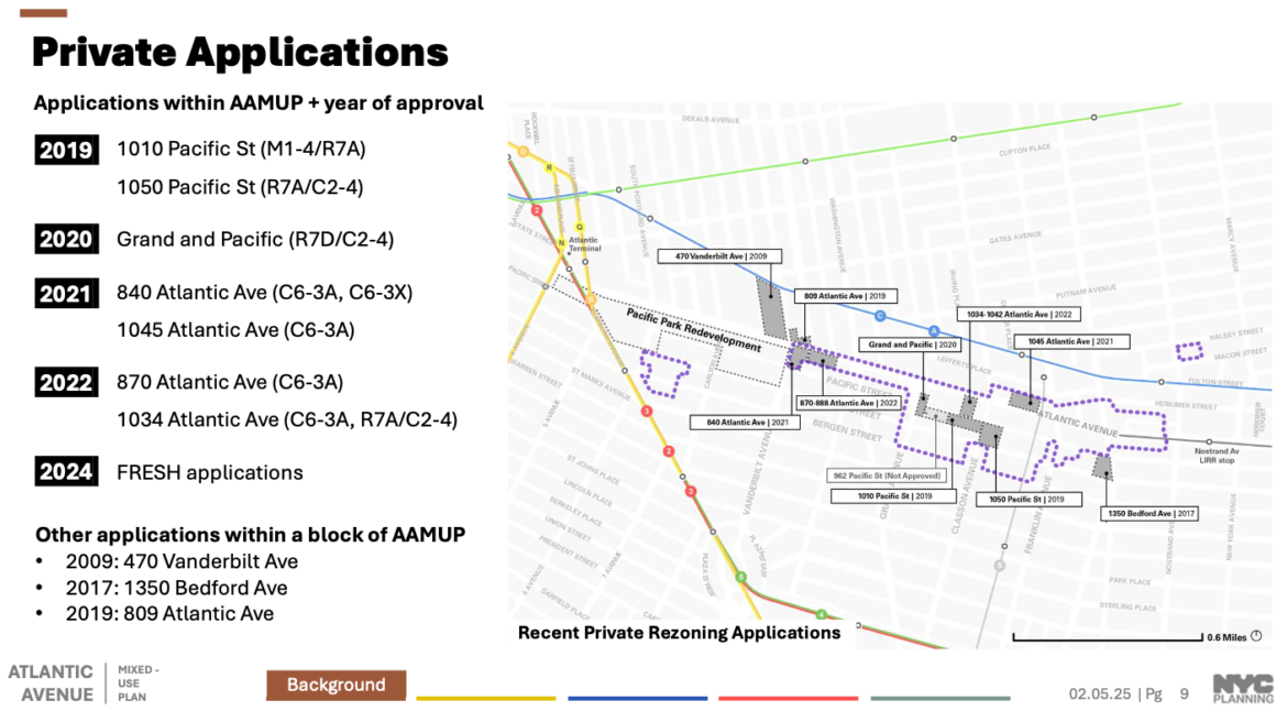 Atlantic Avenue Mixed-Use Plan