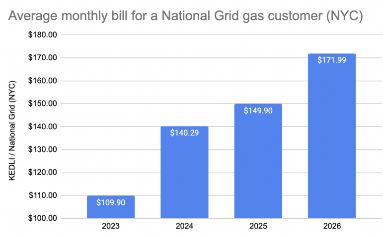 National Grid bill