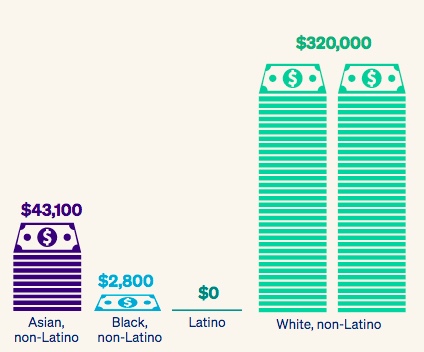 wealth gap report