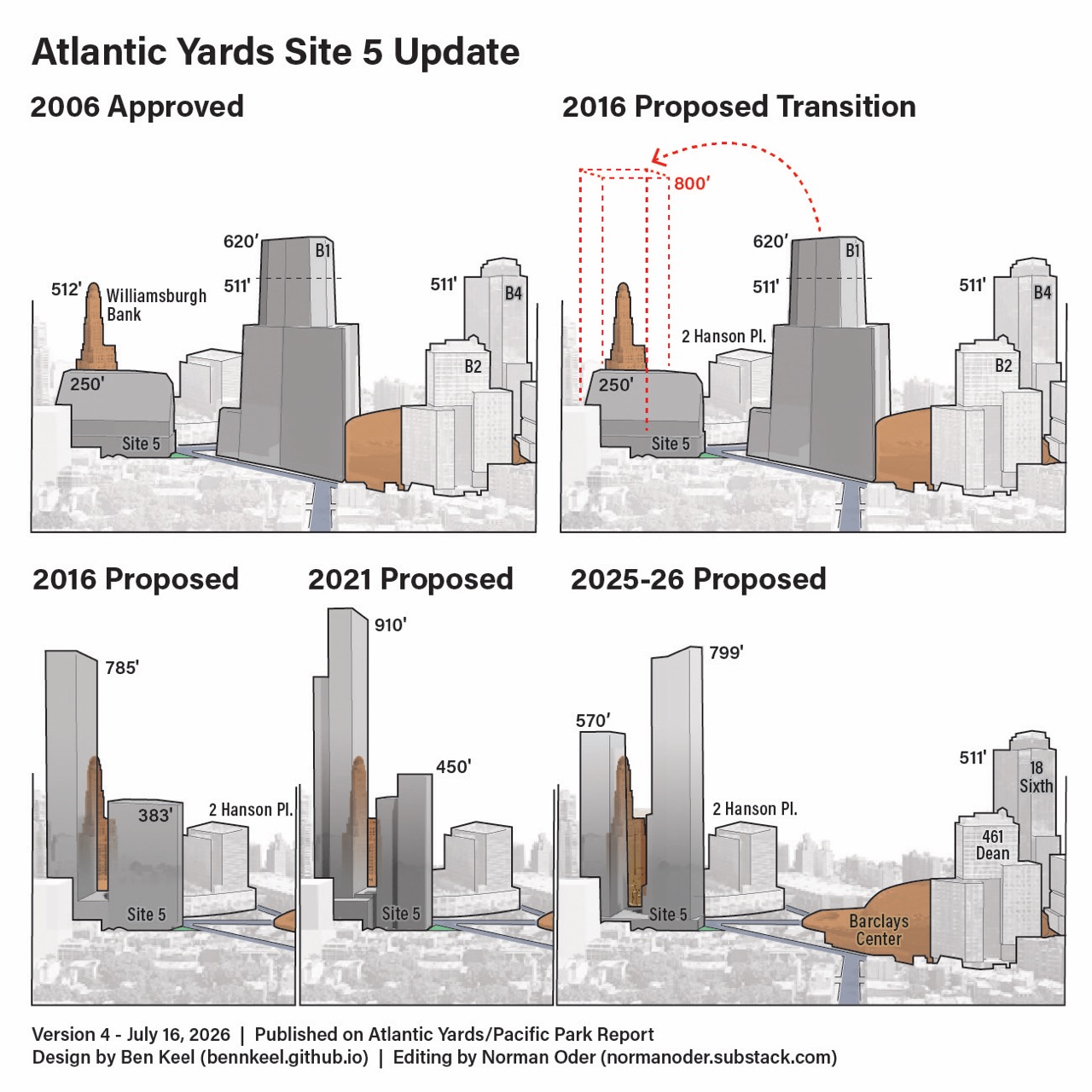 Atlantic Yards Site 5